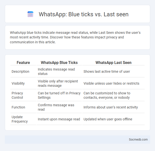 WhatsApp: Blue ticks vs. Last seen - What is The Difference?