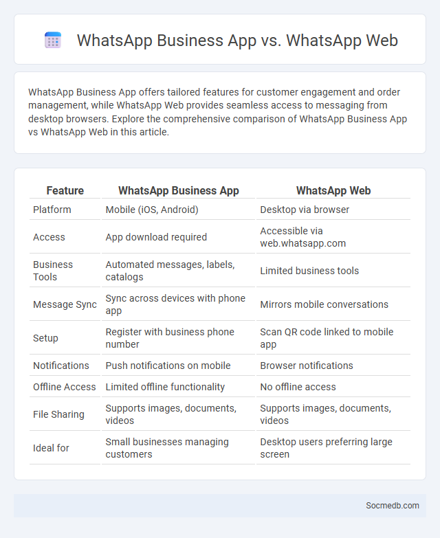 WhatsApp Business App vs. WhatsApp Web - What is The Difference?