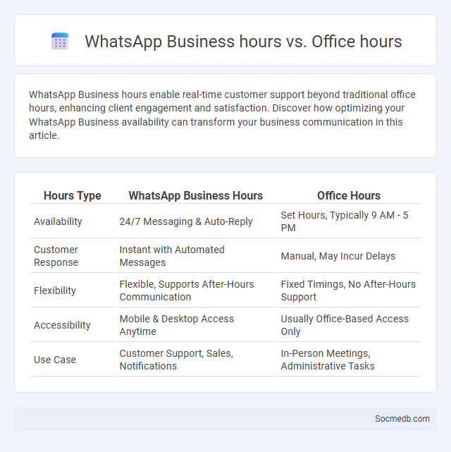 WhatsApp Business hours vs. Office hours - What is The Difference?