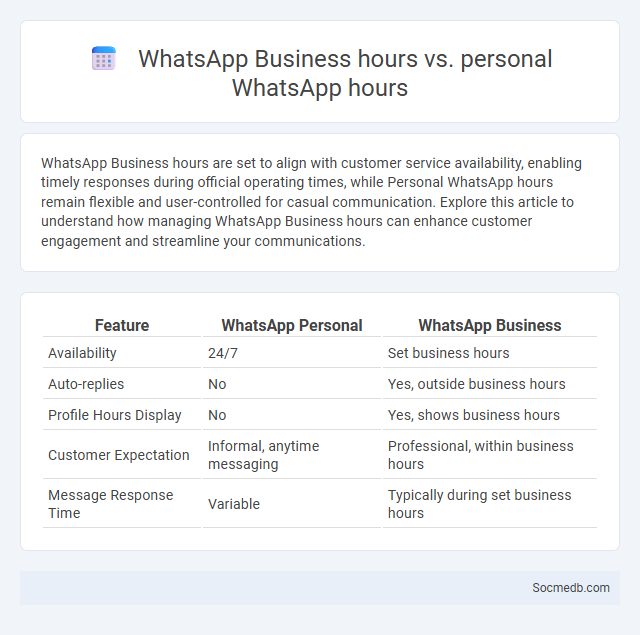 WhatsApp Business hours vs. personal WhatsApp hours - What is The Difference?