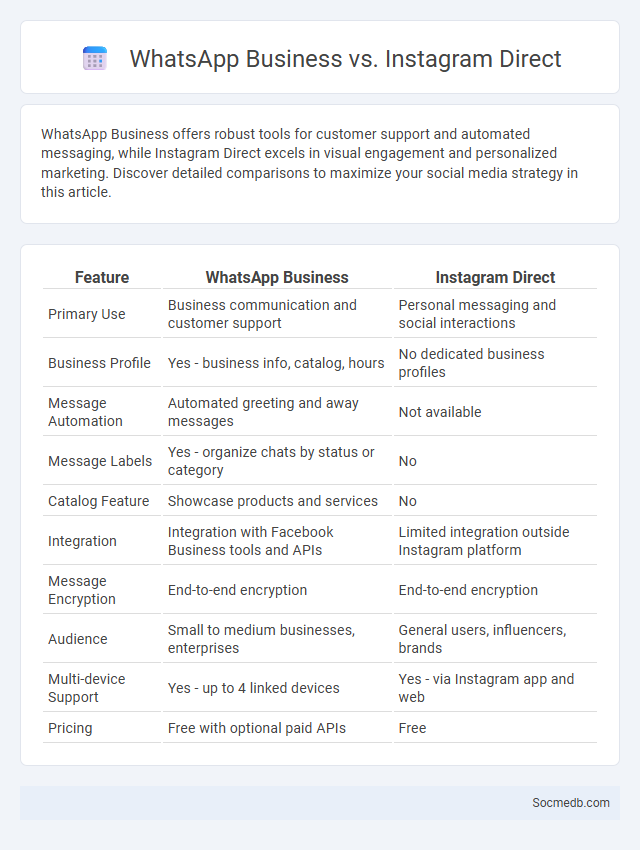WhatsApp Business vs. Instagram Direct - What is The Difference?