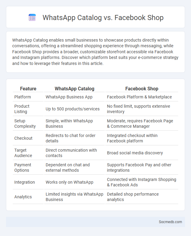 WhatsApp Catalog vs. Facebook Shop - What is The Difference?