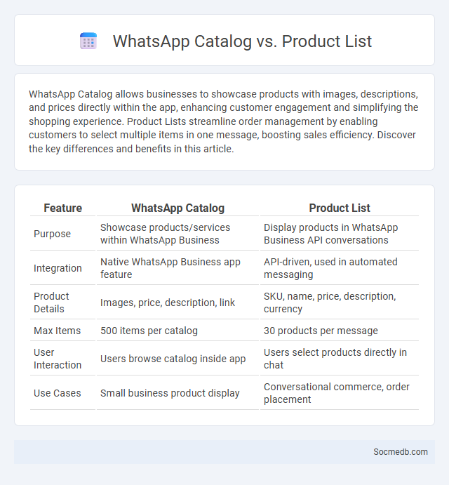 WhatsApp Catalog vs. Product List - What is The Difference?