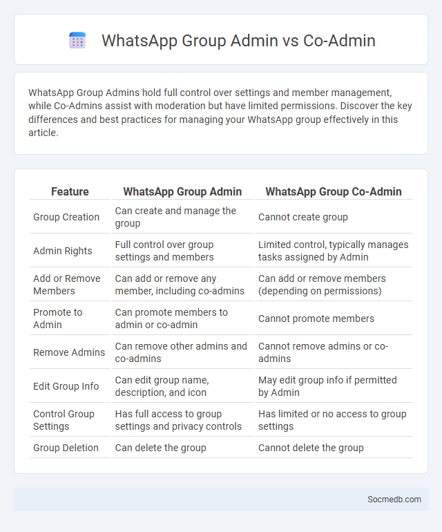 WhatsApp Group Admin vs Co-Admin - What is The Difference?