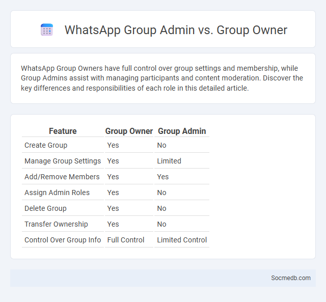 WhatsApp Group Admin vs. Group Owner - What is The Difference?