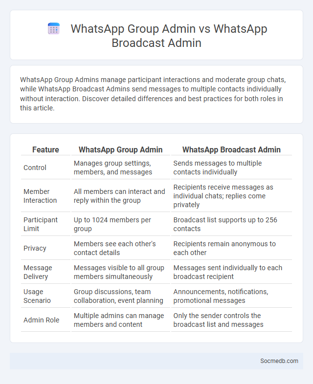 WhatsApp Group Admin vs WhatsApp Broadcast Admin - What is The Difference?