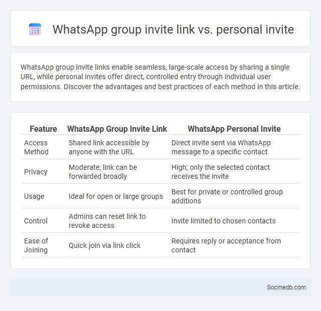 WhatsApp group invite link vs. personal invite - What is The Difference?