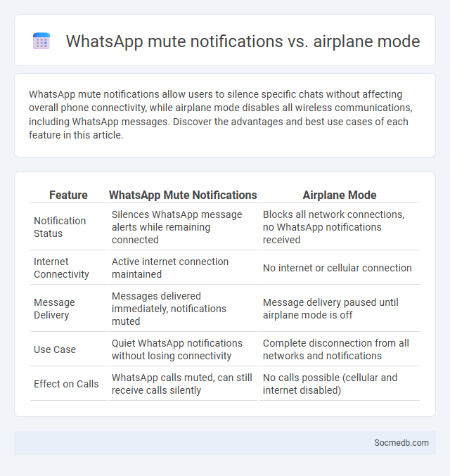 WhatsApp mute notifications vs. airplane mode - What is The Difference?