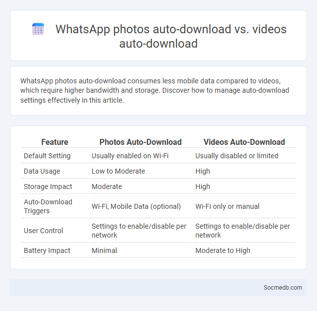 WhatsApp photos auto-download vs. videos auto-download - What is The Difference?
