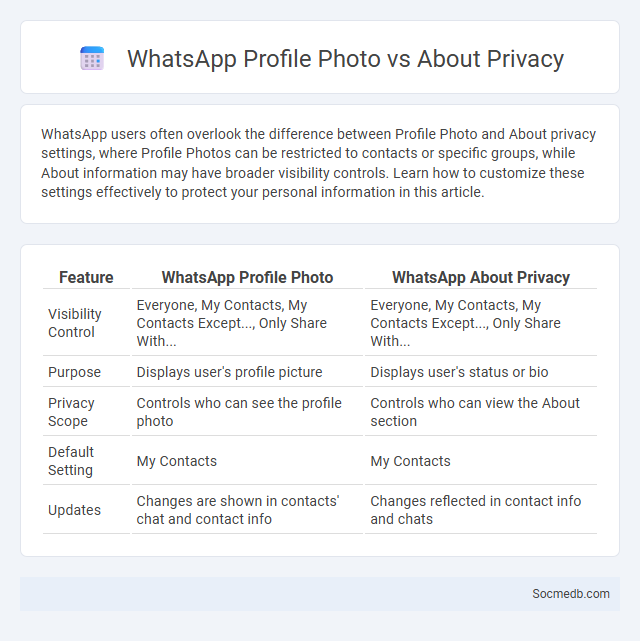 WhatsApp Profile Photo vs About Privacy - What is The Difference?