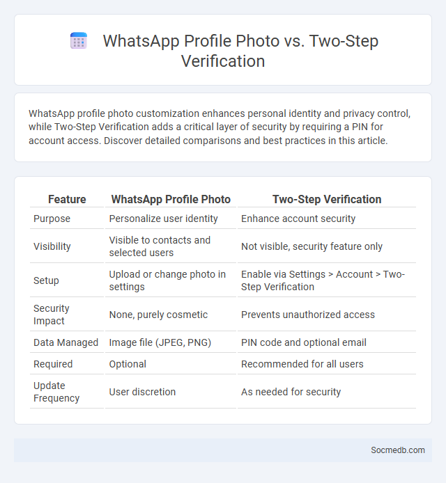 WhatsApp Profile Photo vs. Two-Step Verification - What is The Difference?