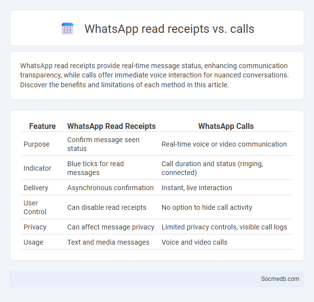 WhatsApp read receipts vs. calls - What is The Difference?