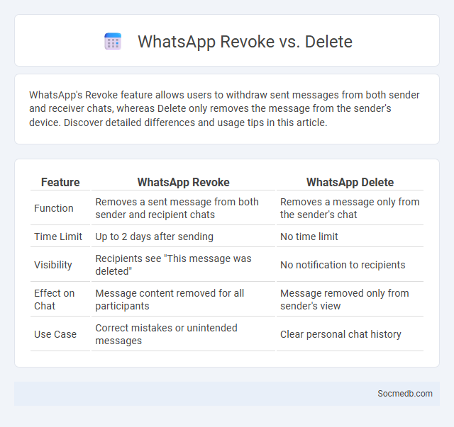 WhatsApp Revoke vs. Delete - What is The Difference?