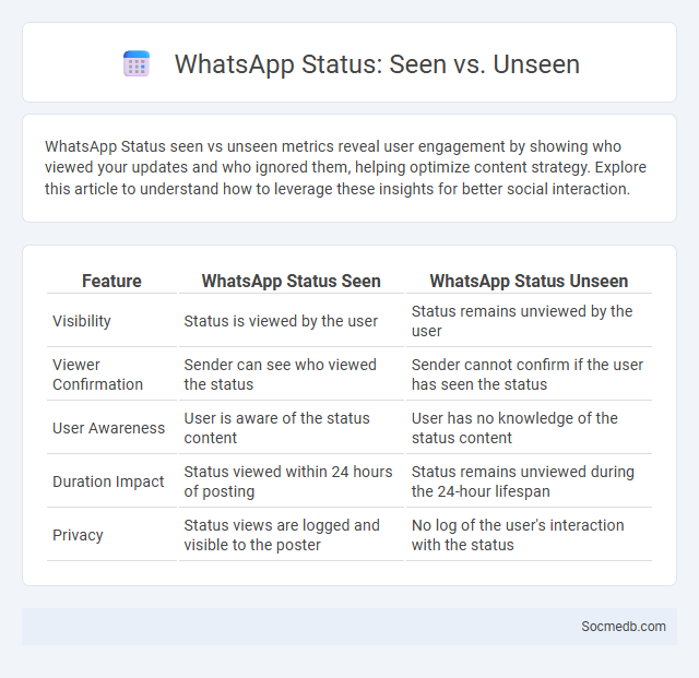 WhatsApp Status: Seen vs. Unseen - What is The Difference?