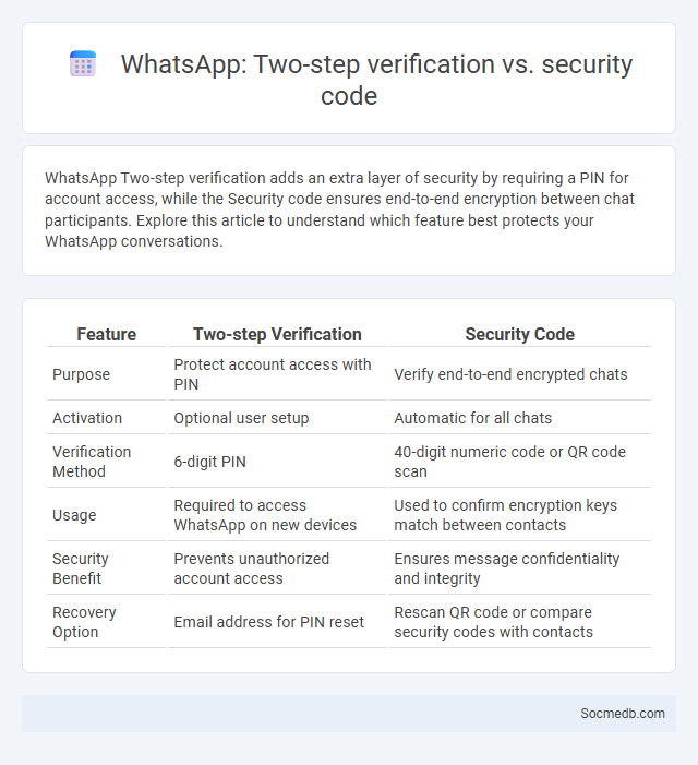 WhatsApp: Two-step verification vs. security code - What is The Difference?