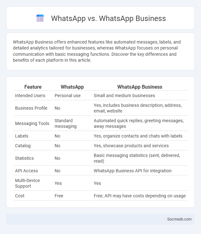 WhatsApp vs. WhatsApp Business - What is The Difference?