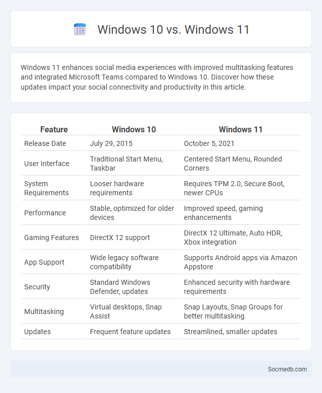 Windows 10 vs. Windows 11 - What is The Difference?