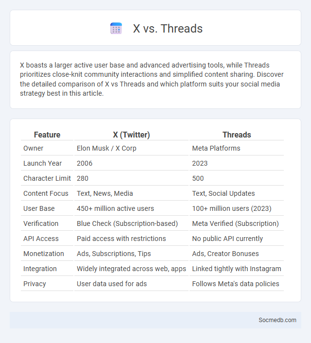 X vs. Threads - What is The Difference?