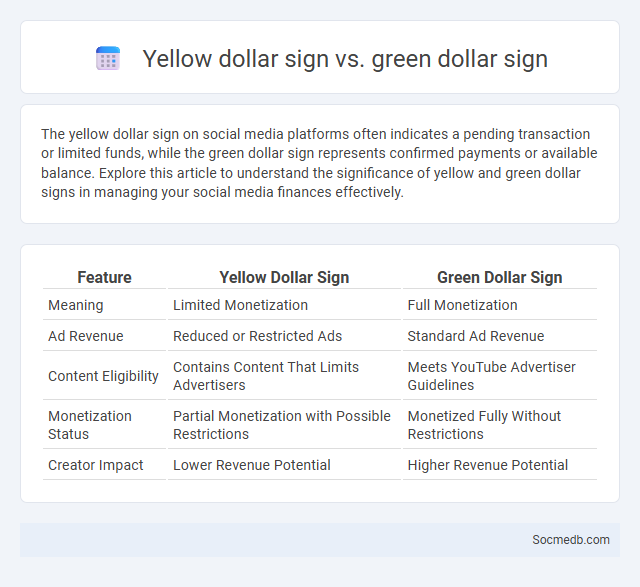 Yellow dollar sign vs. green dollar sign - What is The Difference?