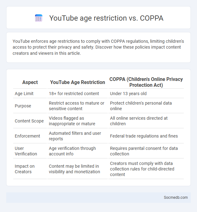 YouTube age restriction vs. COPPA - What is The Difference?