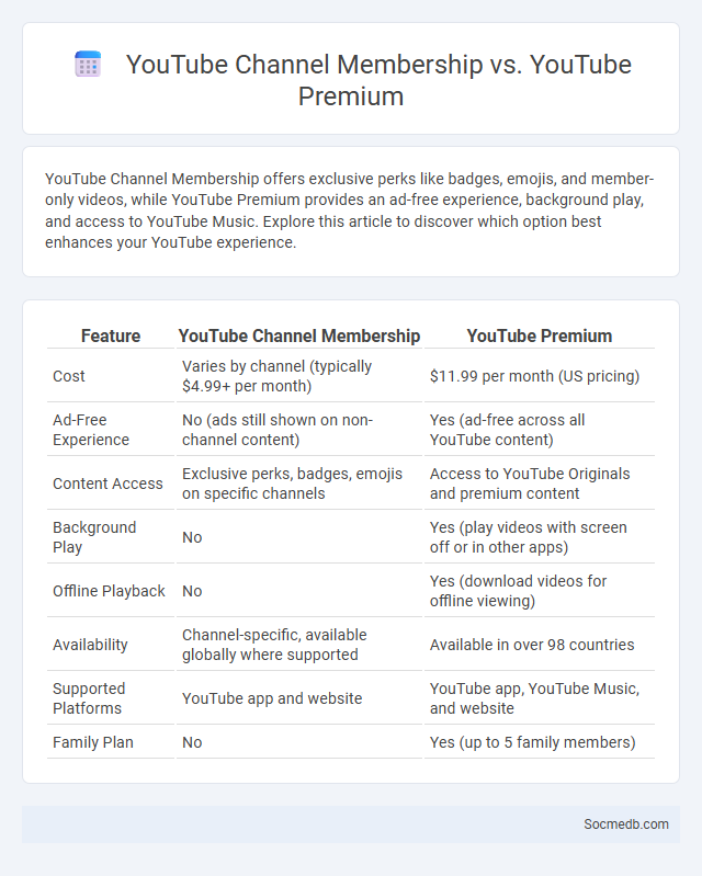 YouTube Channel Membership vs. YouTube Premium - What is The Difference?