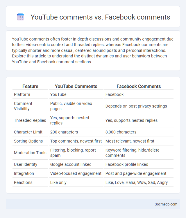 YouTube comments vs. Facebook comments - What is The Difference?