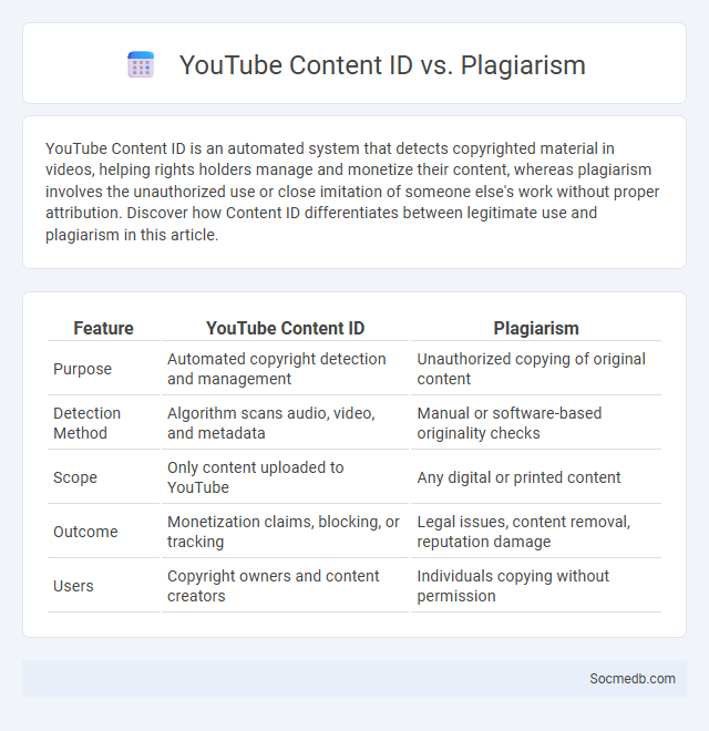YouTube Content ID vs. Plagiarism - What is The Difference?