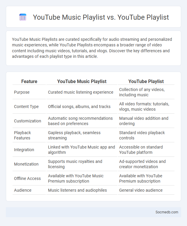 YouTube Music Playlist vs. YouTube Playlist - What is The Difference?