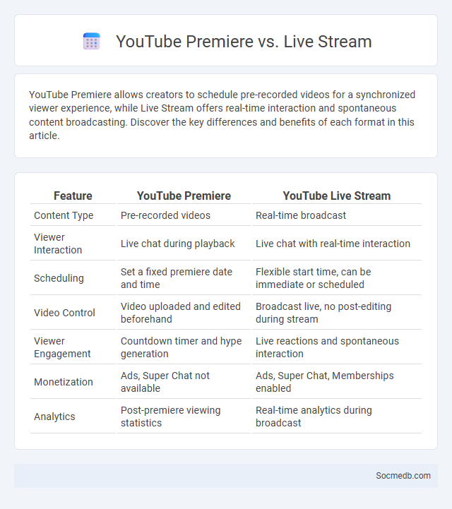 YouTube Premiere vs. Live Stream - What is The Difference?