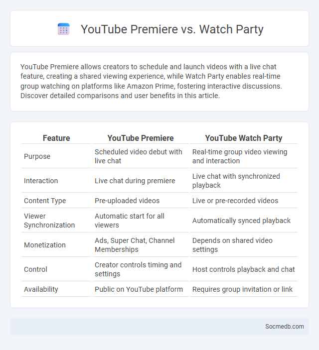 YouTube Premiere vs. Watch Party - What is The Difference?