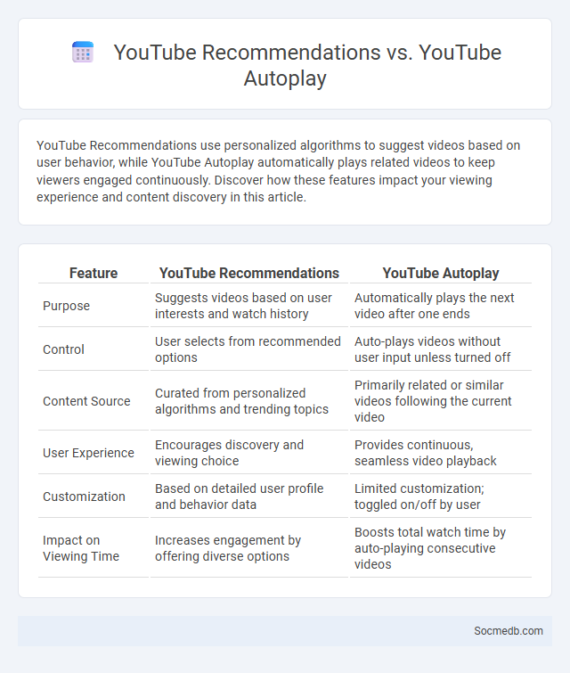 YouTube Recommendations vs. YouTube Autoplay - What is The Difference?