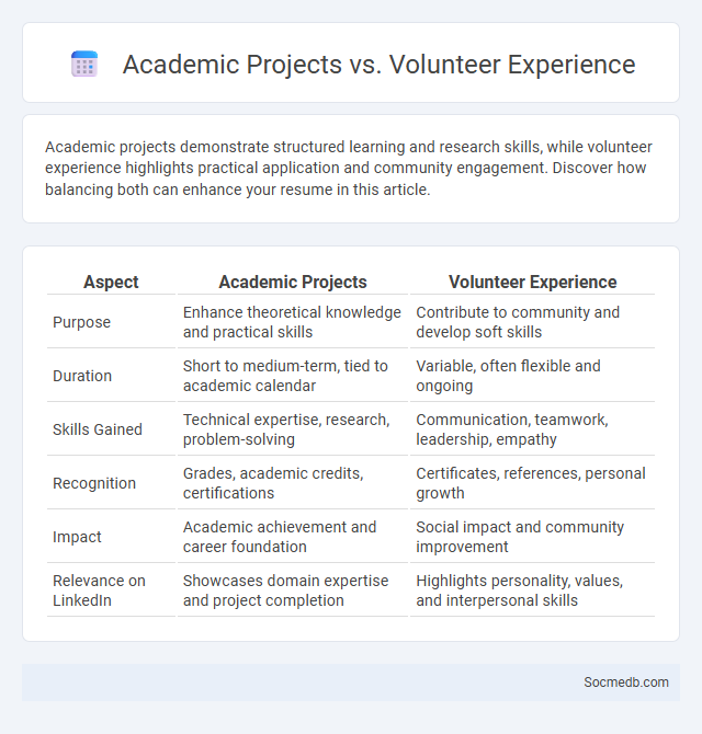 Academic Projects vs. Volunteer Experience - What is The Difference?