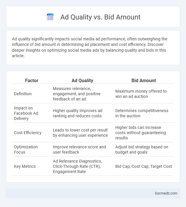 Ad Quality vs. Bid Amount - What is The Difference?
