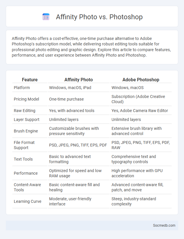 Affinity Photo vs. Photoshop - What is The Difference?