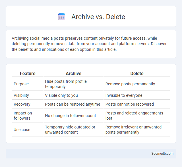 Archive vs. Delete - What is The Difference?