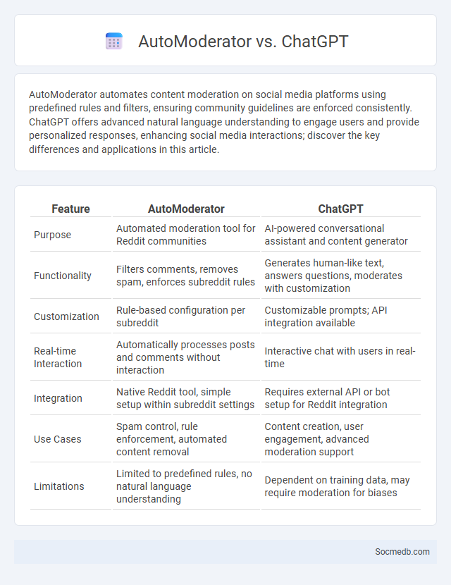 AutoModerator vs. ChatGPT - What is The Difference?