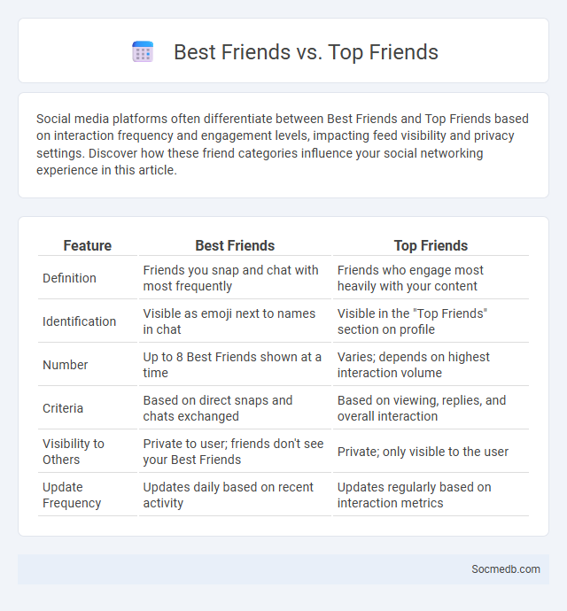 Best Friends vs. Top Friends - What is The Difference?