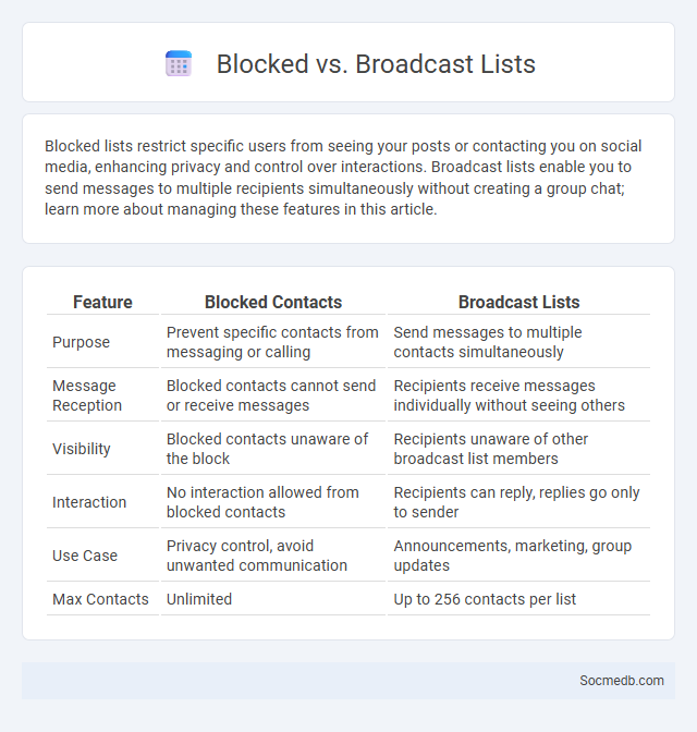 Blocked vs. Broadcast Lists - What is The Difference?
