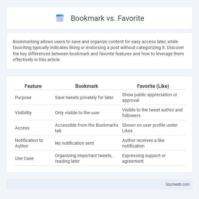 Bookmark vs. Favorite - What is The Difference?