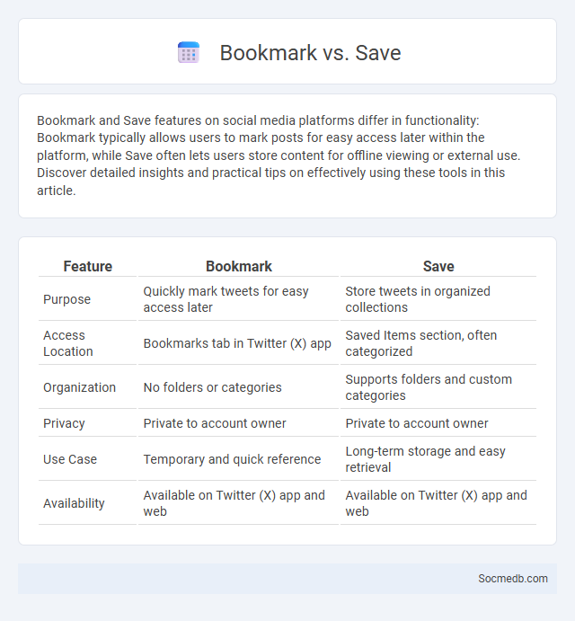 Bookmark vs. Save - What is The Difference?