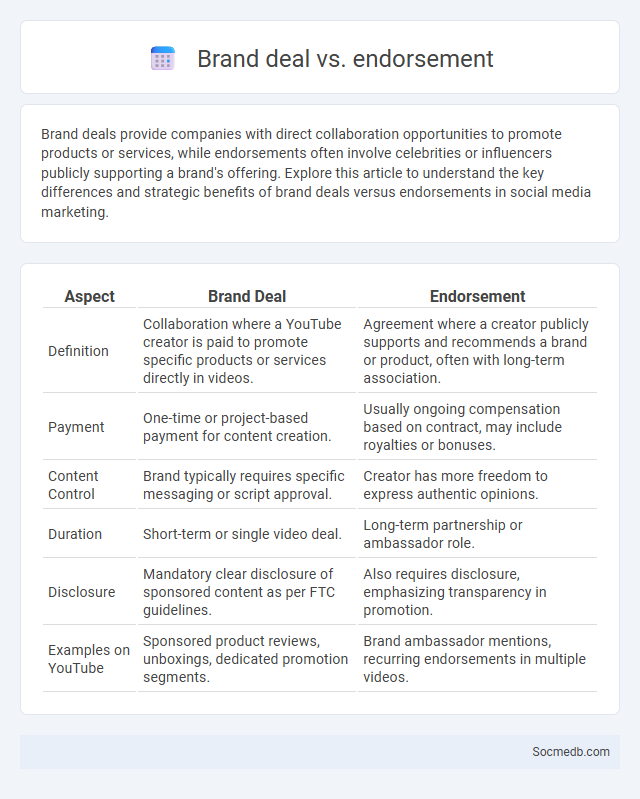 Brand deal vs. endorsement - What is The Difference?