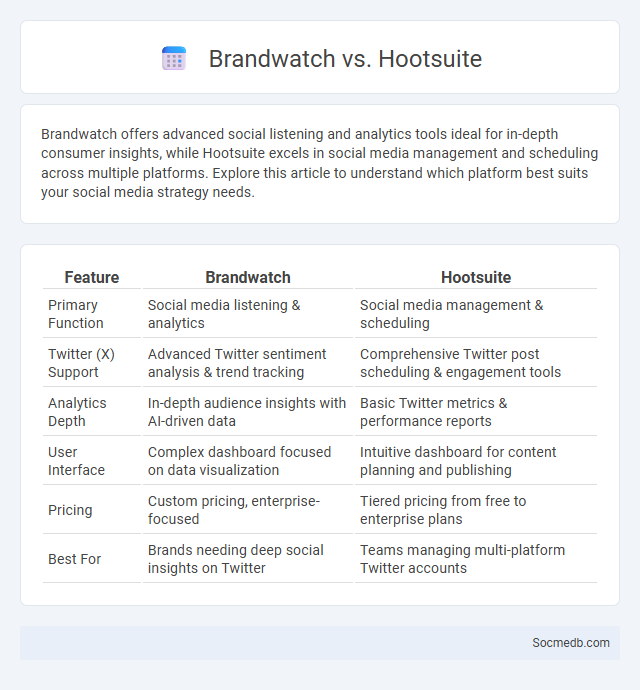 Brandwatch vs. Hootsuite - What is The Difference?