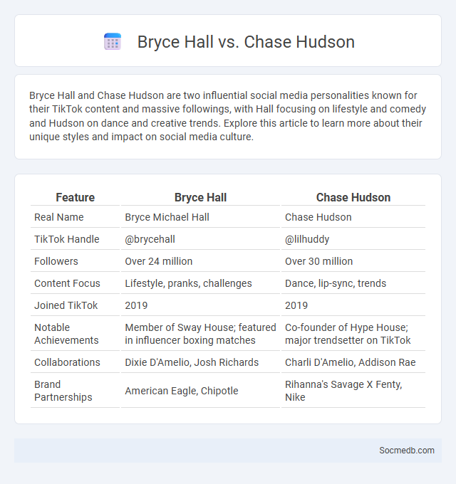 Bryce Hall vs. Chase Hudson - What is The Difference?