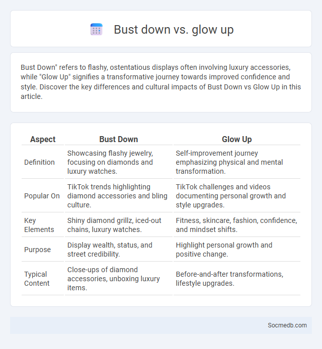 Bust down vs. glow up - What is The Difference?