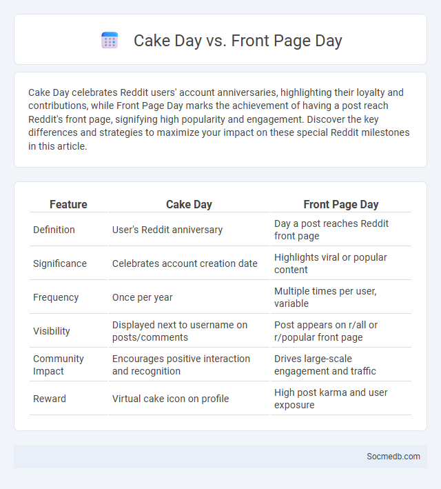 Cake Day vs. Front Page Day - What is The Difference?