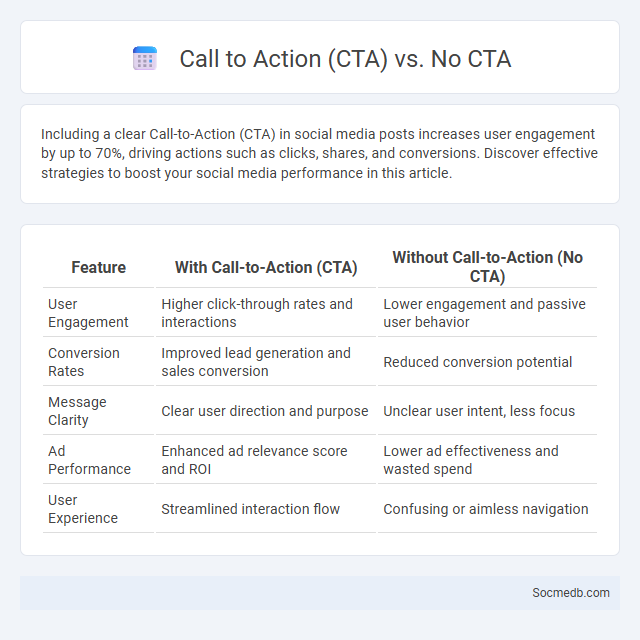 Call to Action (CTA) vs. No CTA - What is The Difference?