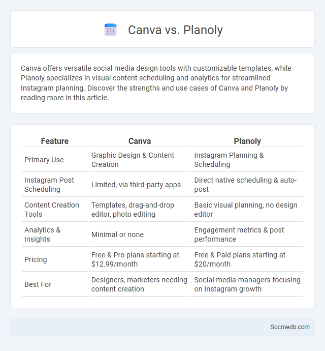 Canva vs. Planoly - What is The Difference?