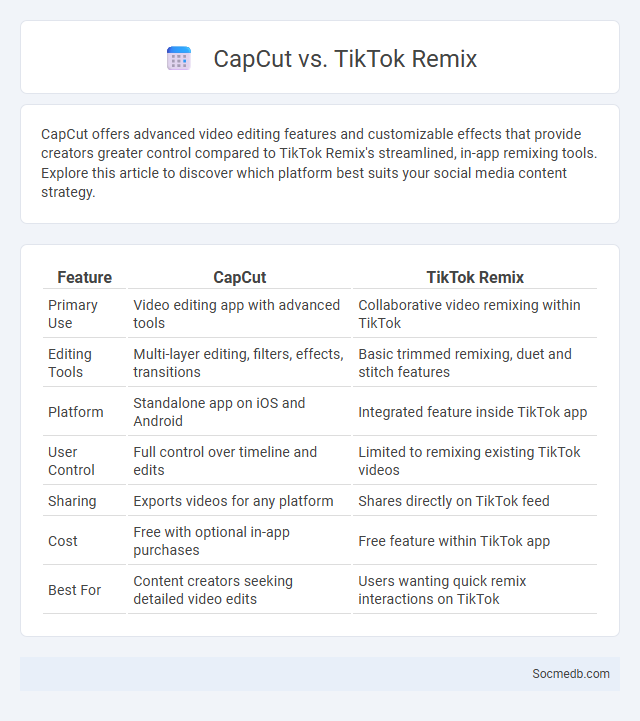 CapCut vs. TikTok Remix - What is The Difference?
