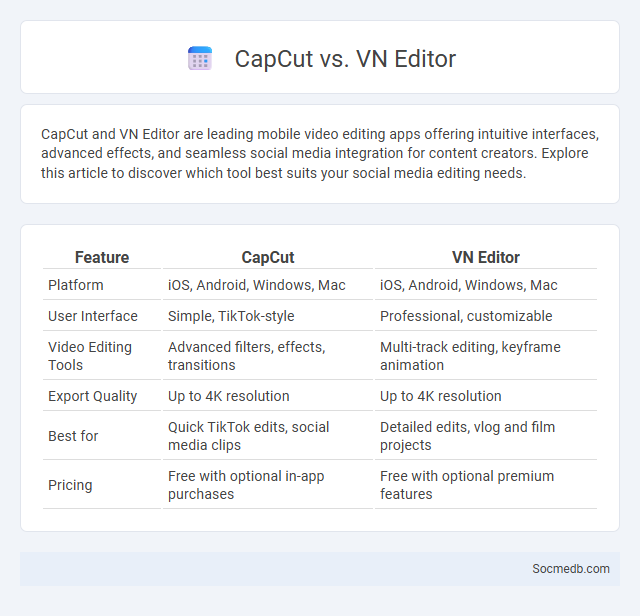 CapCut vs. VN Editor - What is The Difference?