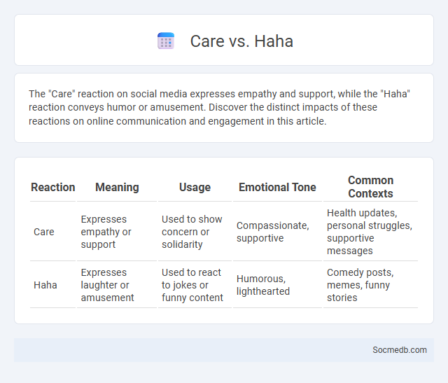 Care vs. Haha - What is The Difference?